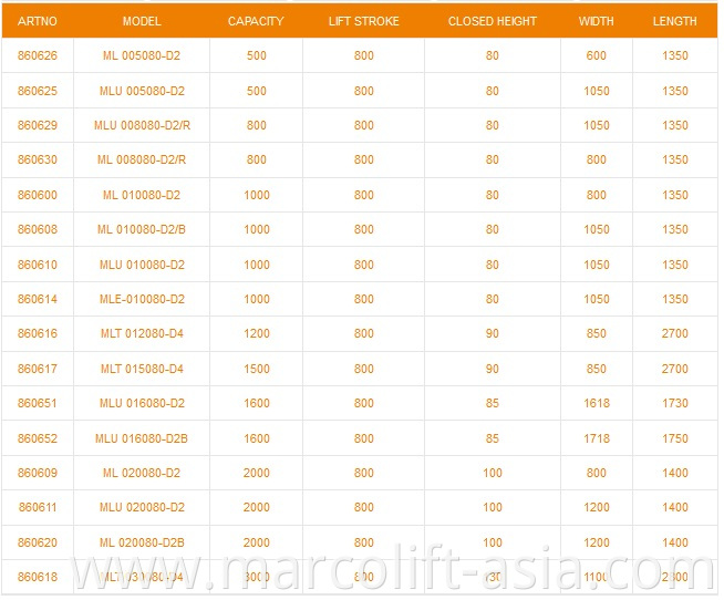 Low-Build Tables dimensions